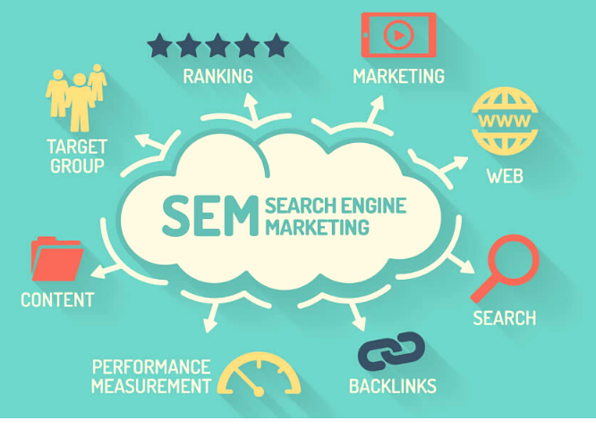 Search Marketing